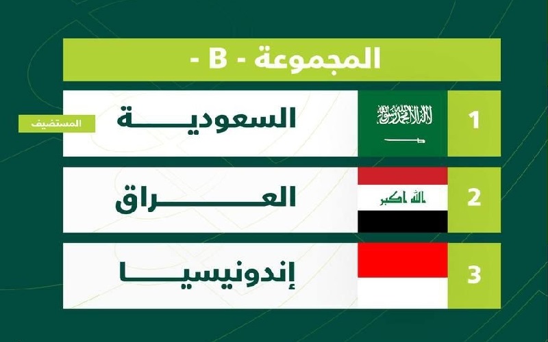 المجموعة الثانية في الملحق الآسيوي المؤهل لنهائيات كأس العالم 2026
