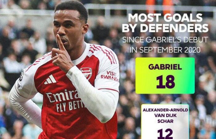 گابرێل ماگالائش بەرگریکاری بەڕازیلی