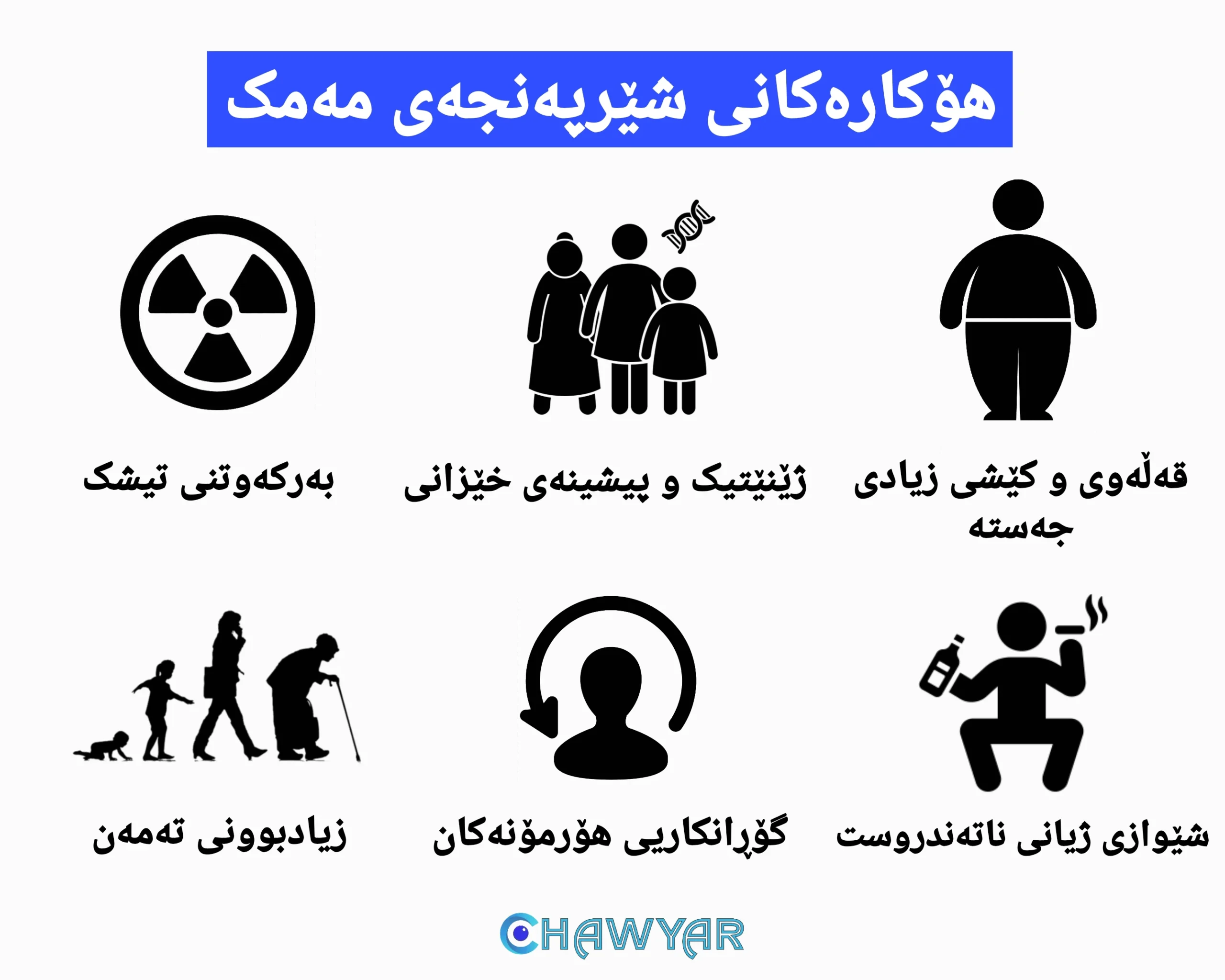 هۆکارەکانی پێکهاتنی شێرپەنجەی مەمک