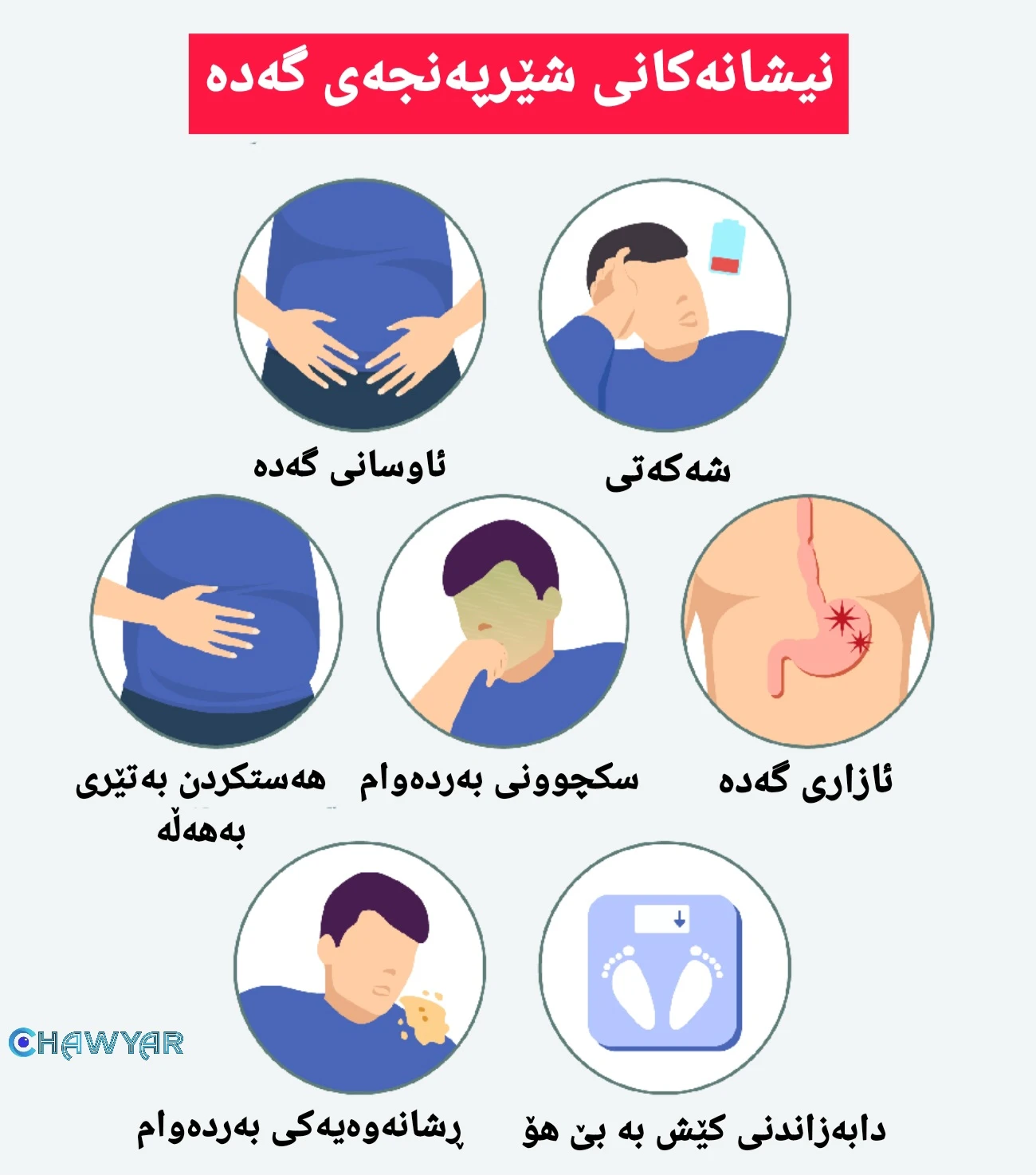 نیشانەکانی شێرپەنجەی گەدە