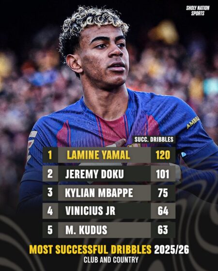 لامین یامال