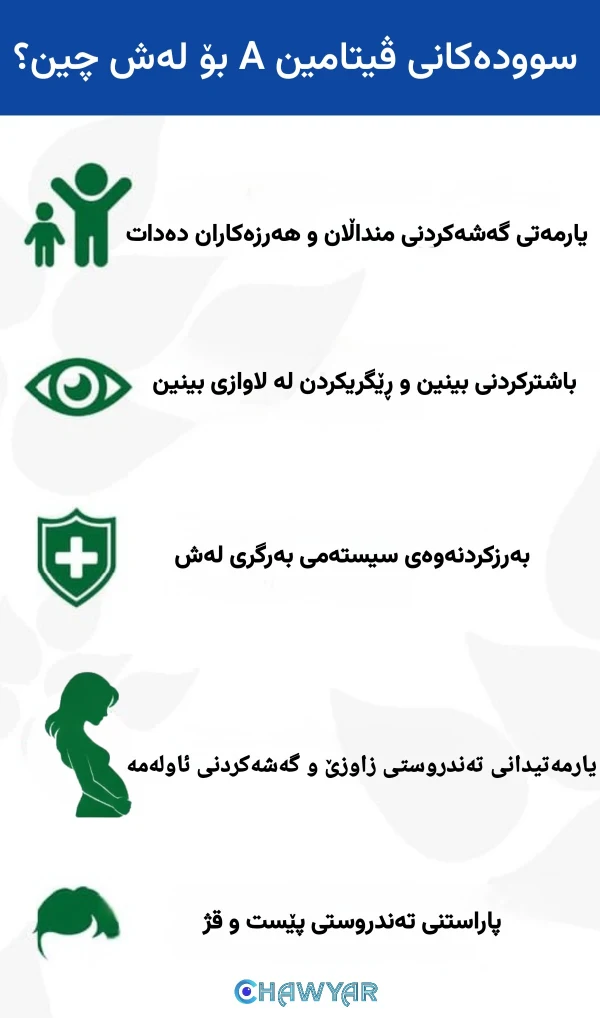 ڤیتامین A چۆن یارمەتی لەش دەدات