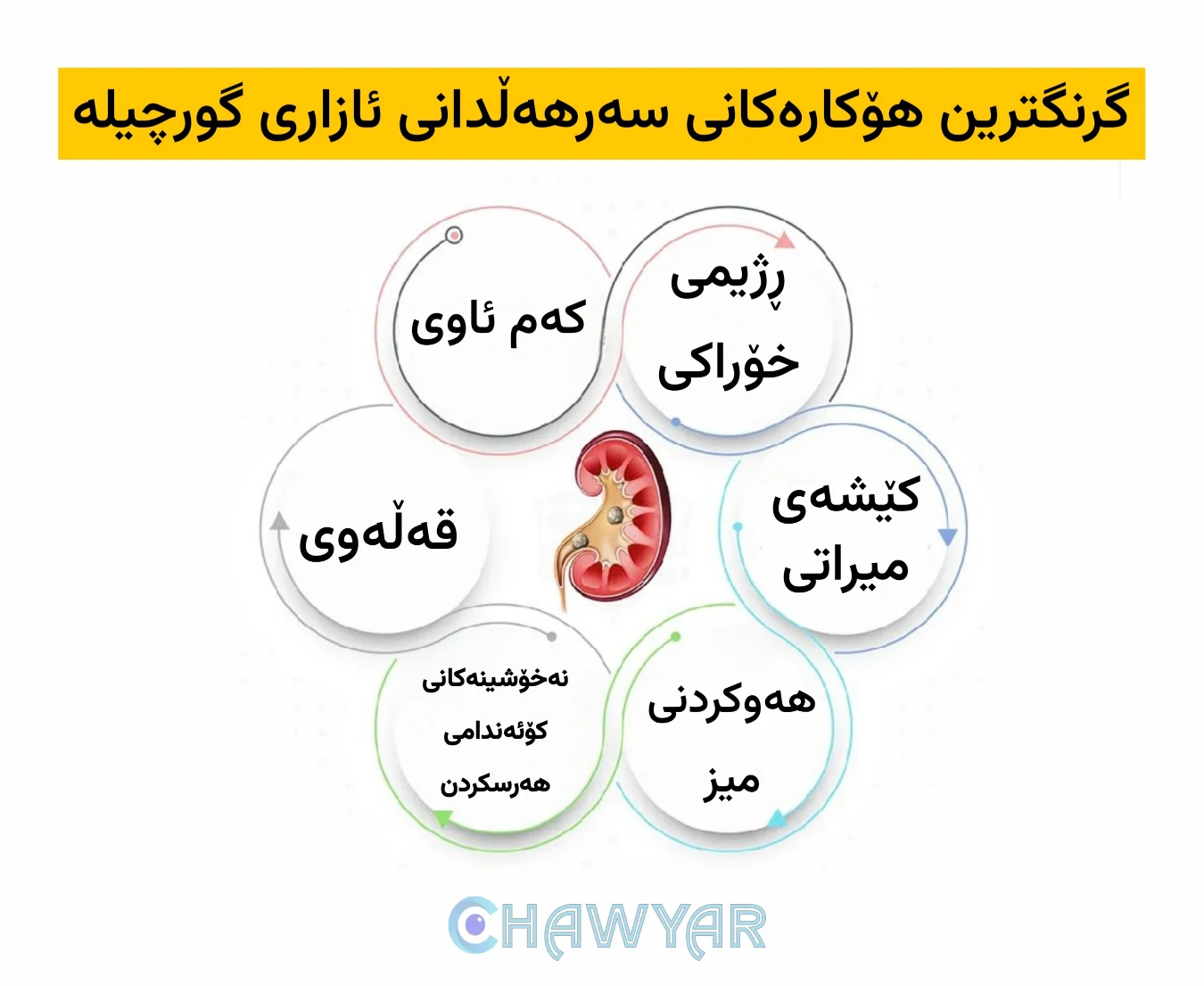 هۆکاری ئازاری گورچیلە